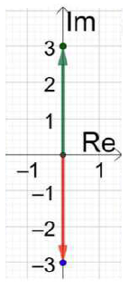 الأعداد المركبة الأعداد المركبة